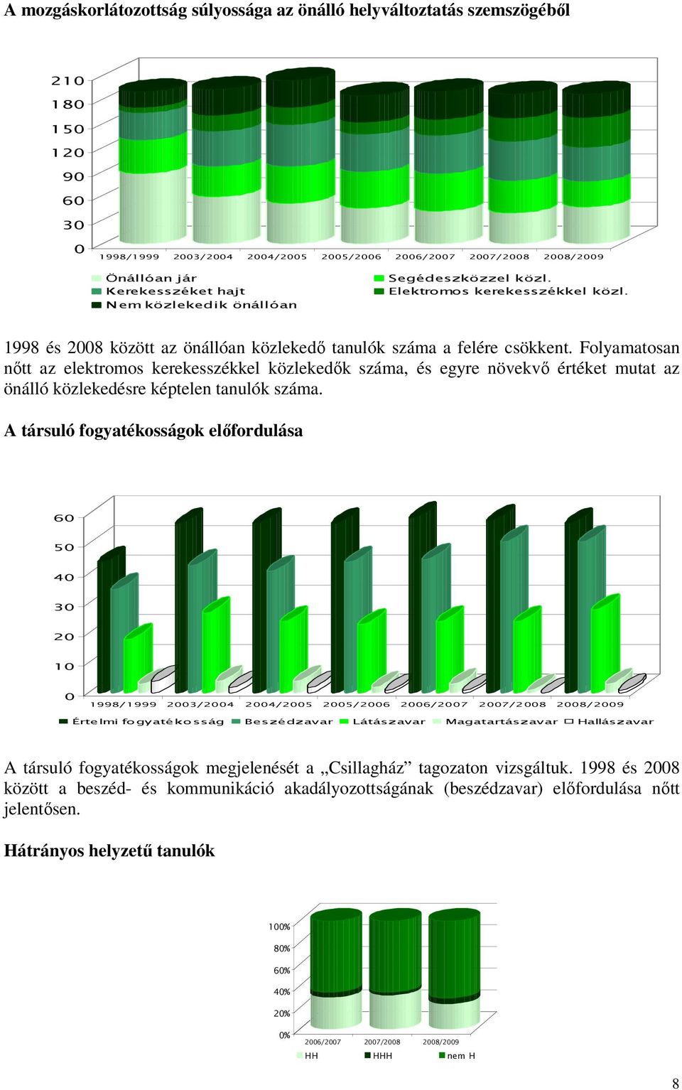 Folyamatosan nıtt az elektromos kerekesszékkel közlekedık száma, és egyre növekvı értéket mutat az önálló közlekedésre képtelen tanulók száma.