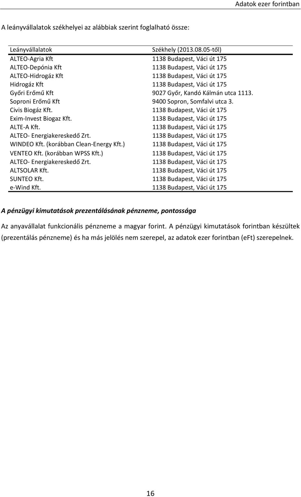 9027 Győr, Kandó Kálmán utca 1113. Soproni Erőmű Kft 9400 Sopron, Somfalvi utca 3. Civis Biogáz Kft. 1138 Budapest, Váci út 175 Exim Invest Biogaz Kft. 1138 Budapest, Váci út 175 ALTE A Kft.