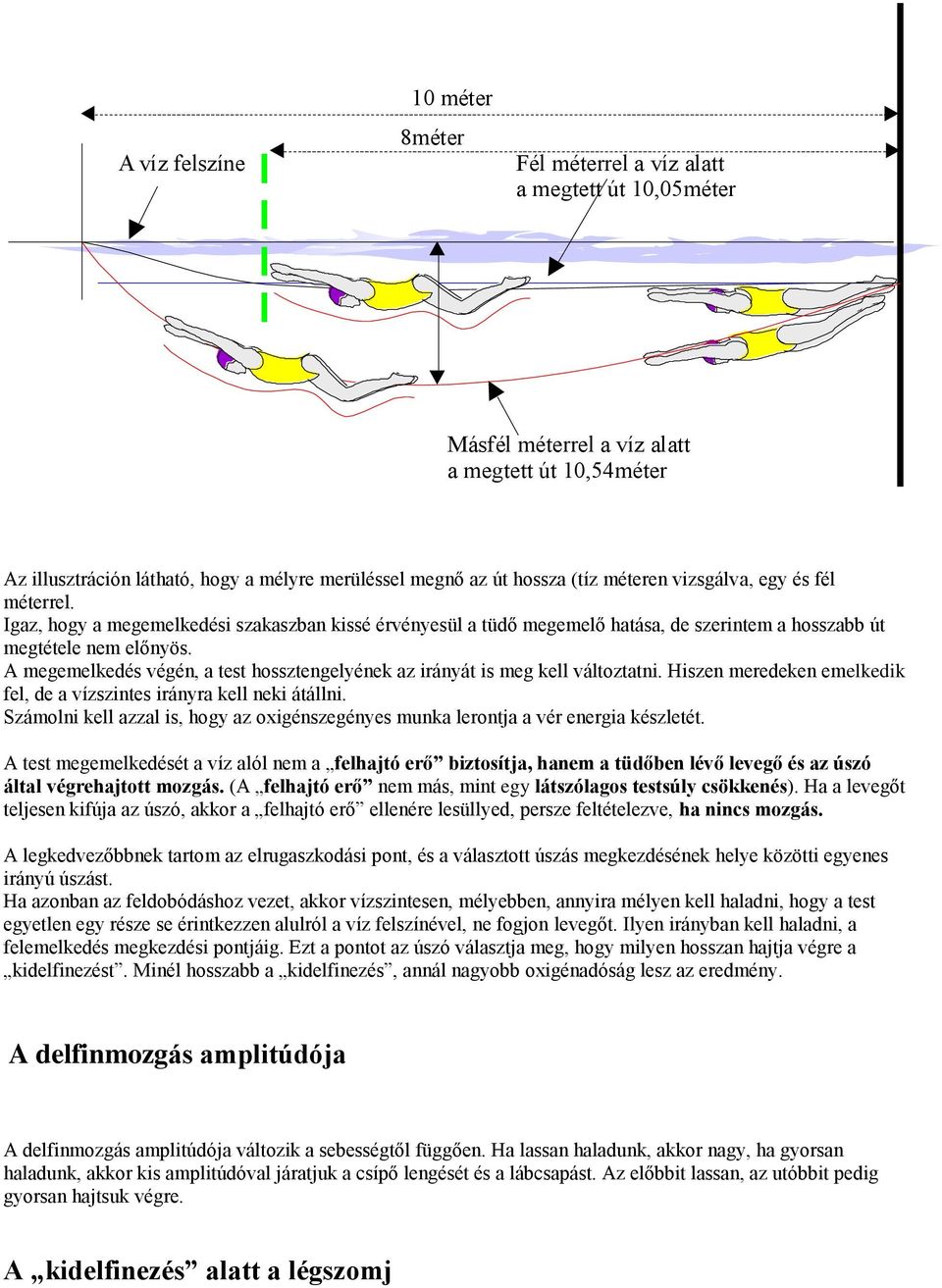 A megemelkedés végén, a test hossztengelyének az irányát is meg kell változtatni. Hiszen meredeken emelkedik fel, de a vízszintes irányra kell neki átállni.