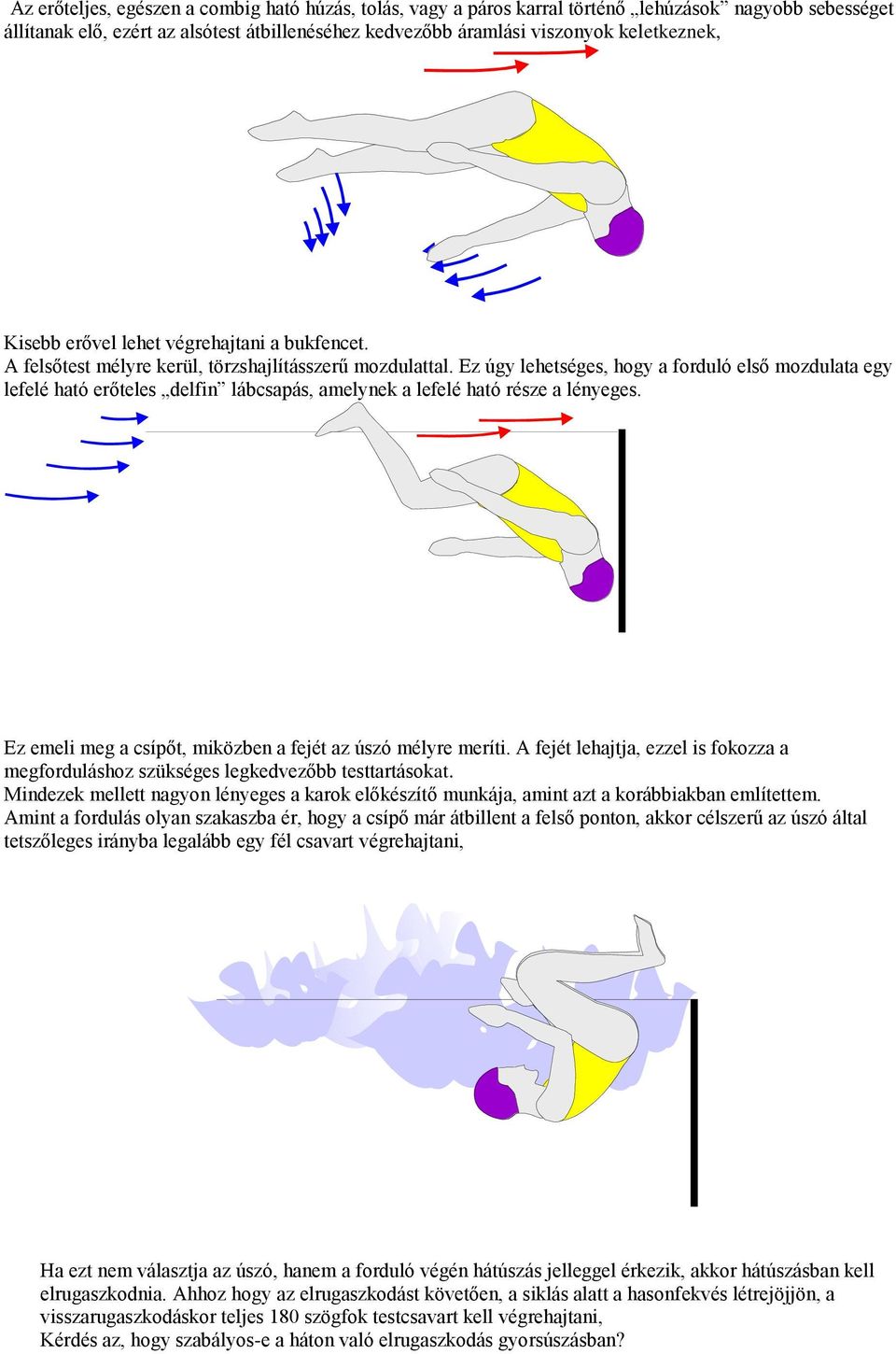 Ez úgy lehetséges, hogy a forduló első mozdulata egy lefelé ható erőteles delfin lábcsapás, amelynek a lefelé ható része a lényeges. Ez emeli meg a csípőt, miközben a fejét az úszó mélyre meríti.