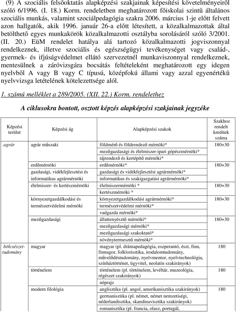 január 26-a előtt létesített, a közalkalmazottak által betölthető egyes munkakörök közalkalmazotti osztályba sorolásáról szóló 3/2001. (II. 20.