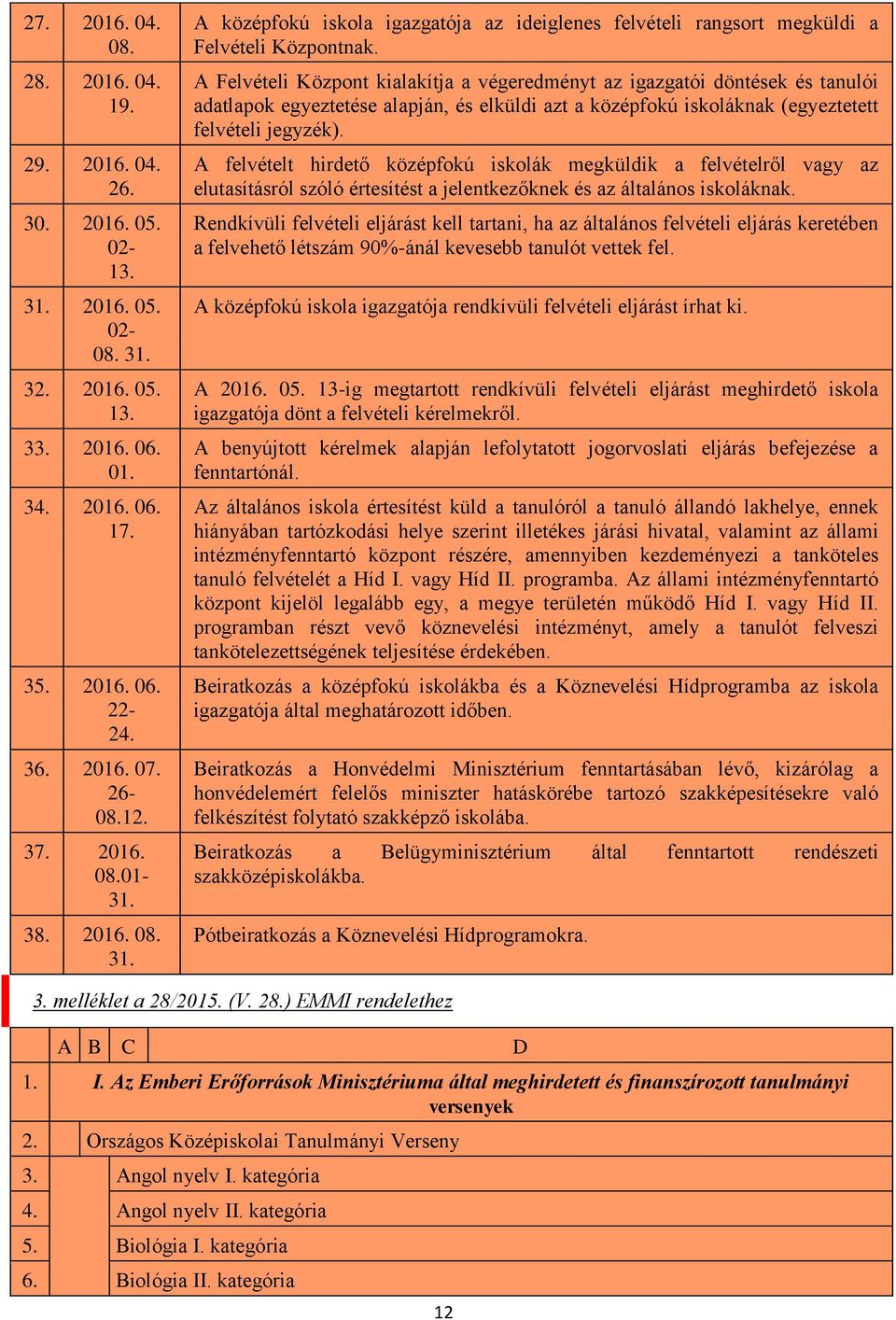 A Felvételi Központ kialakítja a végeredményt az igazgatói döntések és tanulói adatlapok egyeztetése alapján, és elküldi azt a középfokú iskoláknak (egyeztetett felvételi jegyzék).