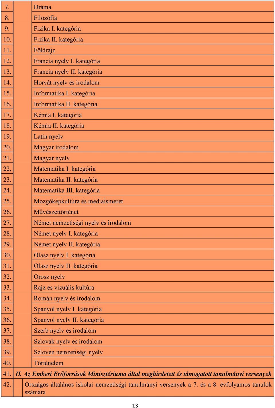 Matematika III. kategória 25. Mozgóképkultúra és médiaismeret 26. Művészettörténet 27. Német nemzetiségi nyelv és irodalom 28. Német nyelv I. kategória 29. Német nyelv II. kategória 30. Olasz nyelv I.