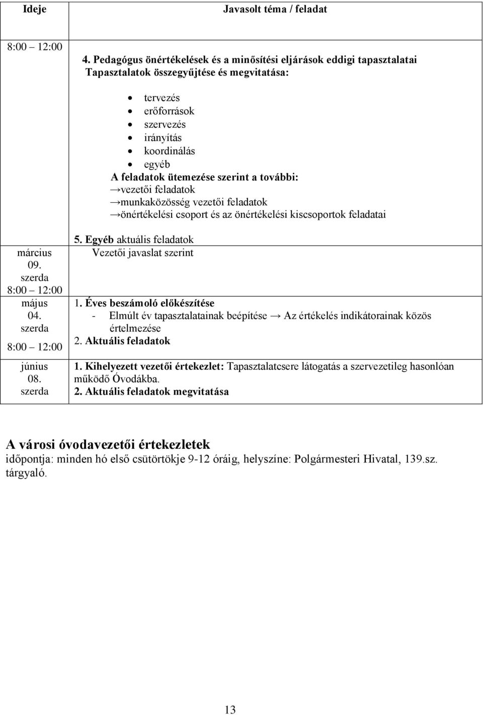 szerint a további: vezetői feladatok munkaközösség vezetői feladatok önértékelési csoport és az önértékelési kiscsoportok feladatai március 09. szerda 8:00 12:00 május 04. szerda 8:00 12:00 június 08.