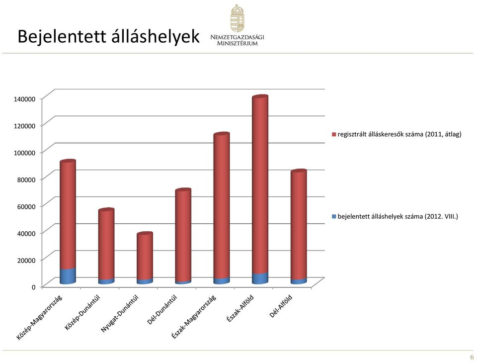 átlag) 100000 80000 60000 bejelentett