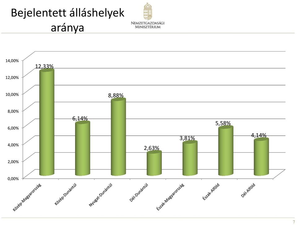 8,88% 8,00% 6,00% 4,00% 6,14%