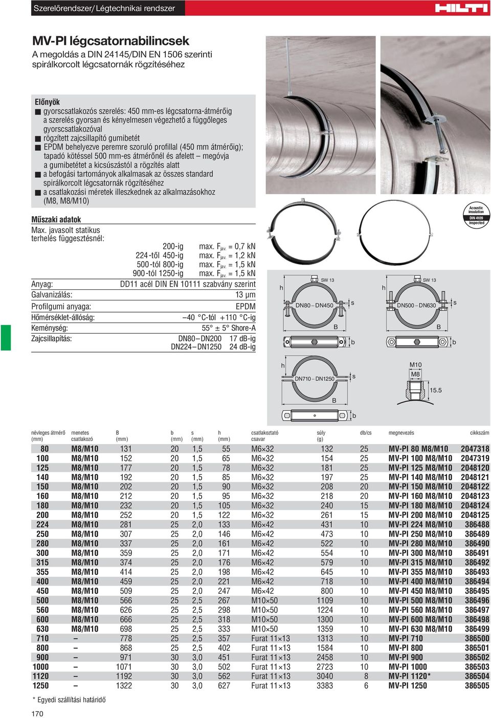 légcsatornák rögzítéséhez a csatlakozási méretek illeszkednek az alkalmazásokhoz (M8, M8/M10) Max. javasolt statikus terhelés függesztésnél: 200-ig max. F jav. = 0,7 kn 224-tôl 450-ig max. F jav. = 1,2 kn 500-tól 800-ig max.