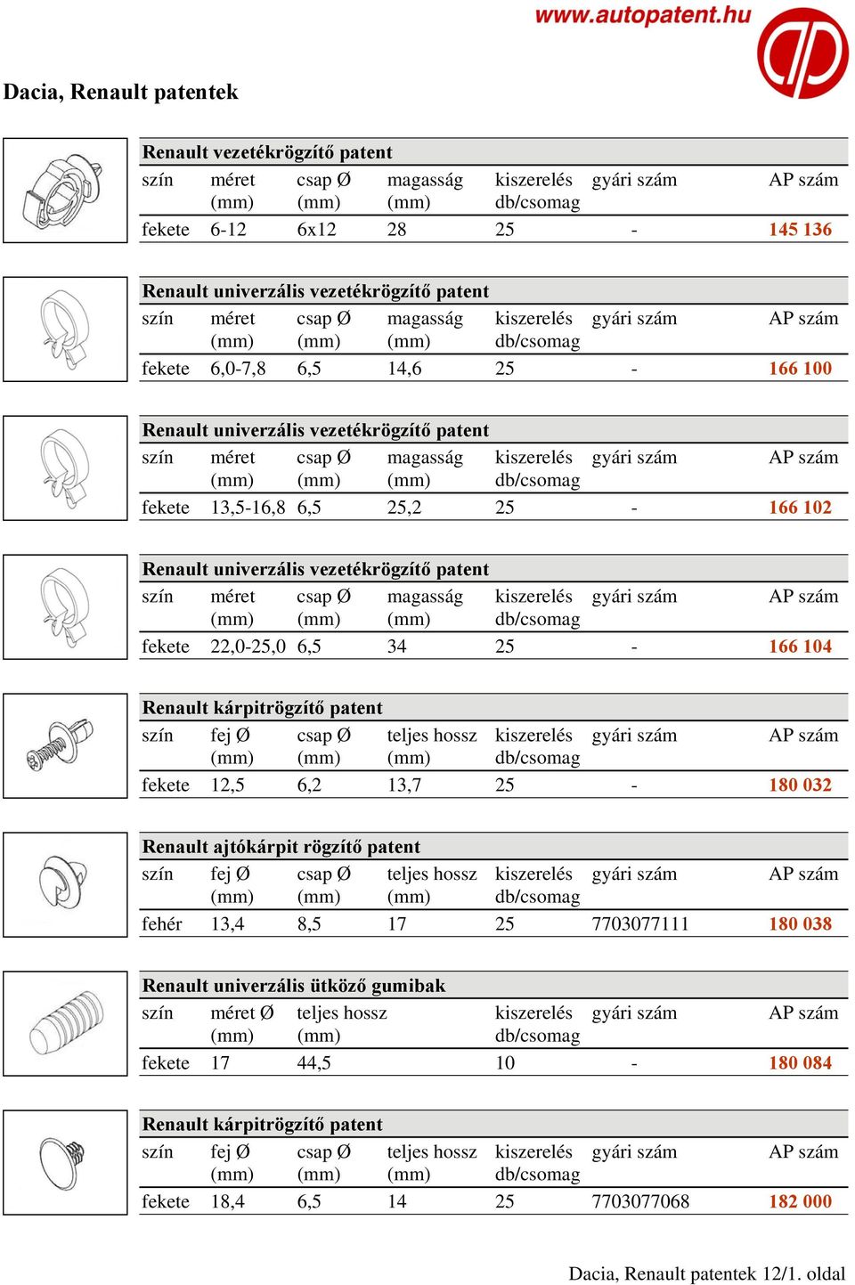 vezetékrögzítő patent szín méret csap Ø magasság fekete 22,0-25,0 6,5 34 25-166 104 fekete 12,5 6,2 13,7 25-180 032 Renault ajtókárpit rögzítő patent fehér 13,4 8,5 17