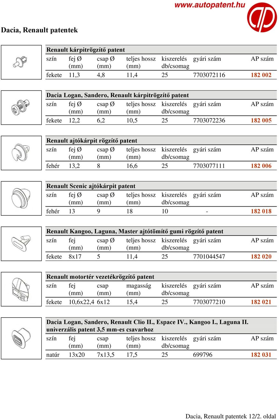 11,4 25 7701044547 182 020 Renault motortér vezetékrögzítő patent szín fej csap magasság fekete 10,6x22,4 6x12 15,4 25 7703077210 182 021 Dacia Logan, Sandero, Renault Clio