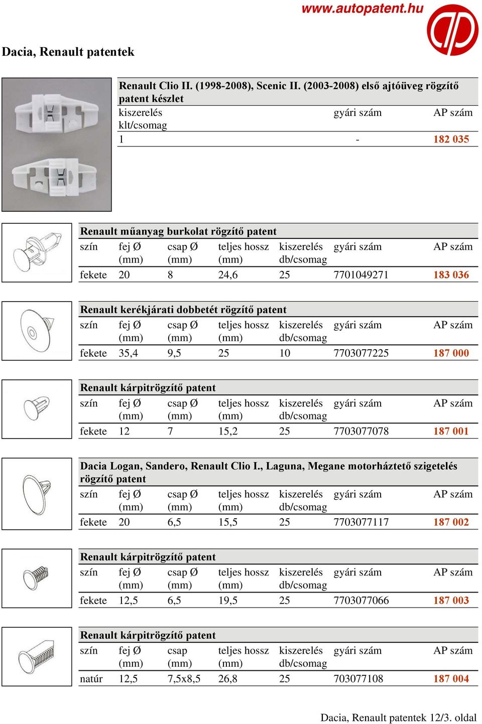 kerékjárati dobbetét rögzítő patent fekete 35,4 9,5 25 10 7703077225 187 000 fekete 12 7 15,2 25 7703077078 187 001 Dacia Logan, Sandero, Renault