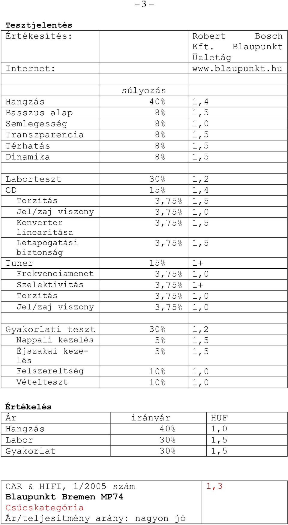 viszony 3,75% 1,0 Konverter 3,75% 1,5 linearitása Letapogatási 3,75% 1,5 biztonság Tuner 15% 1+ Frekvenciamenet 3,75% 1,0 Szelektivitás 3,75% 1+ Torzítás 3,75% 1,0 Jel/zaj viszony