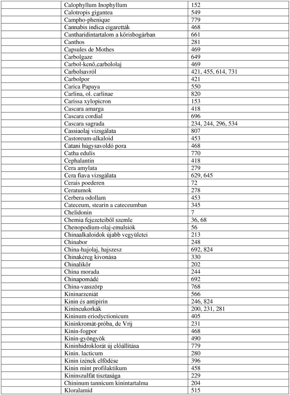 carlinae 820 Carissa xylopicron 153 Cascara amarga 418 Cascara cordial 696 Cascara sagrada 234, 244, 296, 534 Cassiaolaj vizsgálata 807 Castoreum-alkaloid 453 Catani húgysavoldó pora 468 Catha edulis