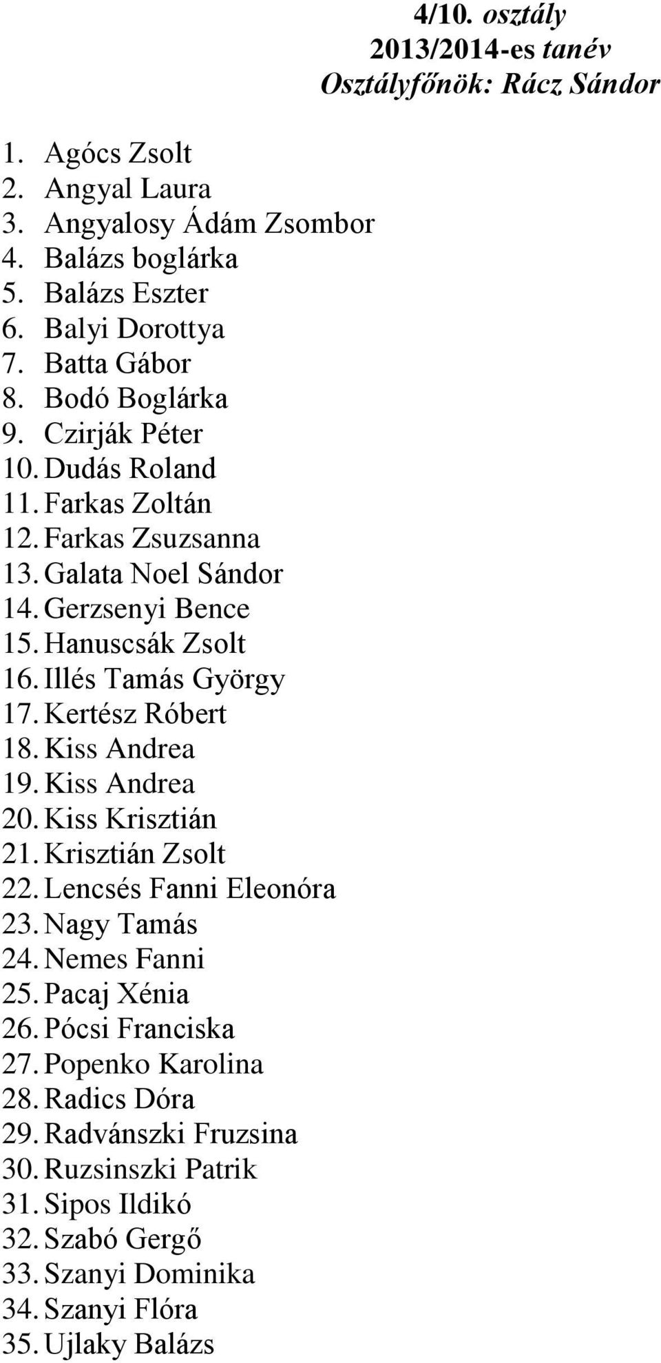 Kiss Andrea 20. Kiss Krisztián 21. Krisztián Zsolt 22. Lencsés Fanni Eleonóra 23. Nagy Tamás 24. Nemes Fanni 25. Pacaj Xénia 26. Pócsi Franciska 27. Popenko Karolina 28.