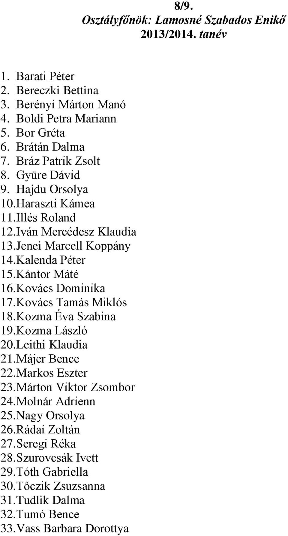 Kozma Éva Szabina 19. Kozma László 20. Leithi Klaudia 21. Májer Bence 22. Markos Eszter 23. Márton Viktor Zsombor 24. Molnár Adrienn 25. Nagy Orsolya 26. Rádai Zoltán 27.