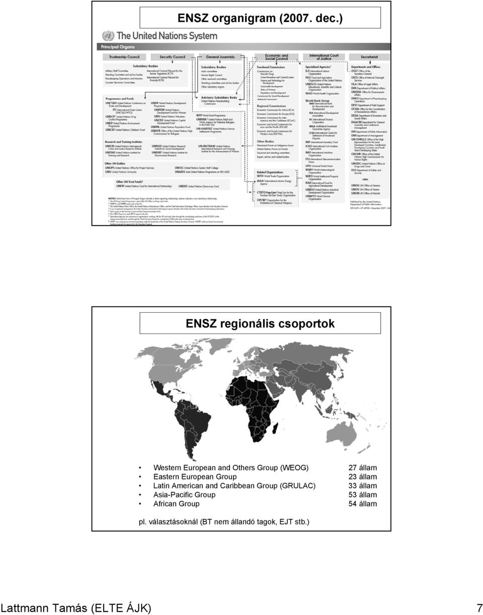 Eastern European Group 23 állam Latin American and Caribbean Group (GRULAC) 33