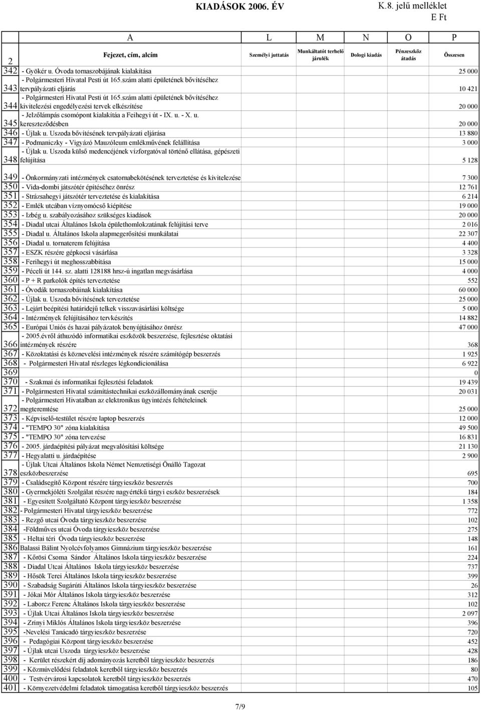 szám alatti épületének bővítéséhez tervpályázati eljárás 10 41 - Polgármesteri Hivatal Pesti út 165.