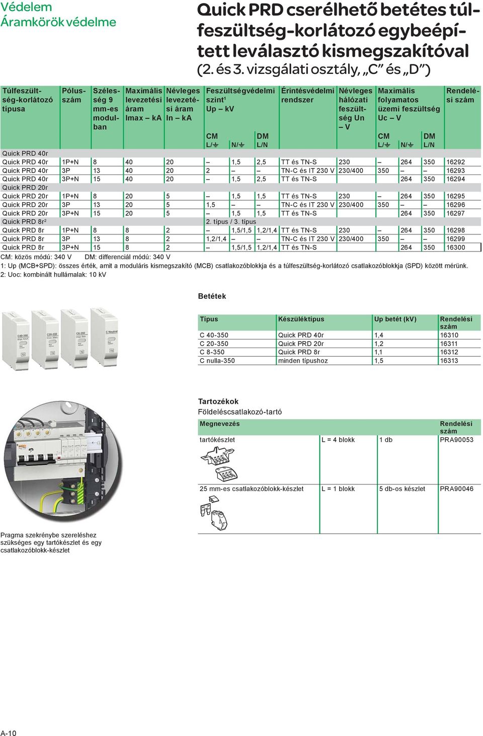 Érintésvédelmi rendszer Névleges hálózati feszültség Un V Maximális folyamatos üzemi feszültség Uc V Rendelési szám CM DM CM DM L/t N/t L/N L/t N/t L/N Quick PRD 40r Quick PRD 40r 1P+N 8 40 20 1,5