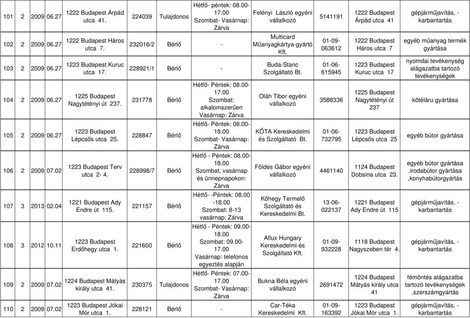 11 221600 Erdőhegy utca 1. Mátyás 109 2 2009 07.02 230375 Tulajdonos király utca 41. Szombat: alkalomszerűen Vasárnap: 18.00 Hétfő - Péntek: 08.00-18.