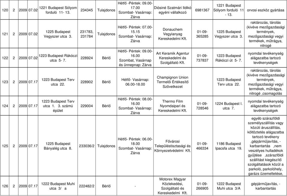 00- Szombat, Vasárnap és ünnepnap: Hétfő- Vasárnap: 06.00-18.00 Hétfő- Péntek: 06.00-18.00 Muhi 126 2 2009 07.