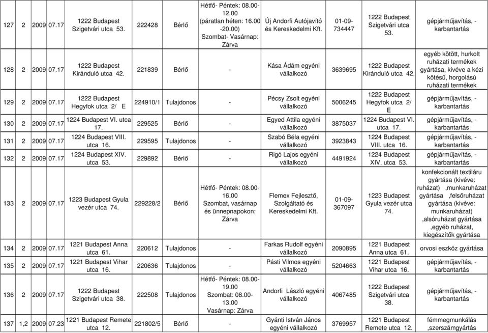 Szombat, vasárnap és ünnepnapokon: Anna 134 2 2009 07.17 220612 Tulajdonos - utca 61. Vihar 135 2 2009 07.17 220636 Tulajdonos - utca 16. 136 2 2009 07.17 222508 Tulajdonos Szigetvári utca 38. 19.