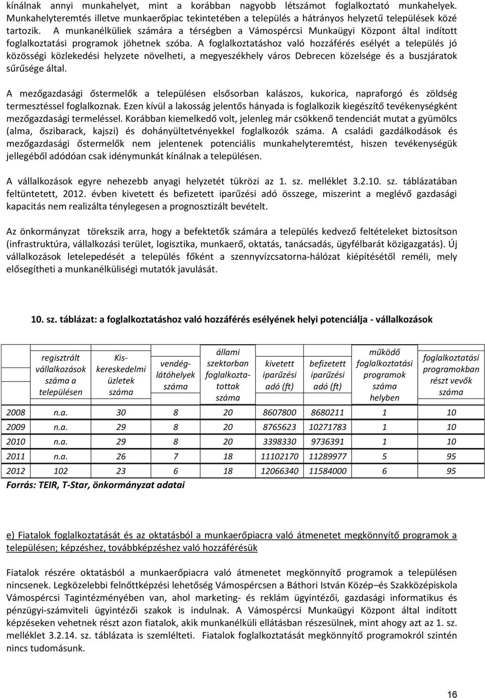 A foglalkoztatáshoz való hozzáférés esélyét a település jó közösségi közlekedési helyzete növelheti, a megyeszékhely város Debrecen közelsége és a buszjáratok sűrűsége által.