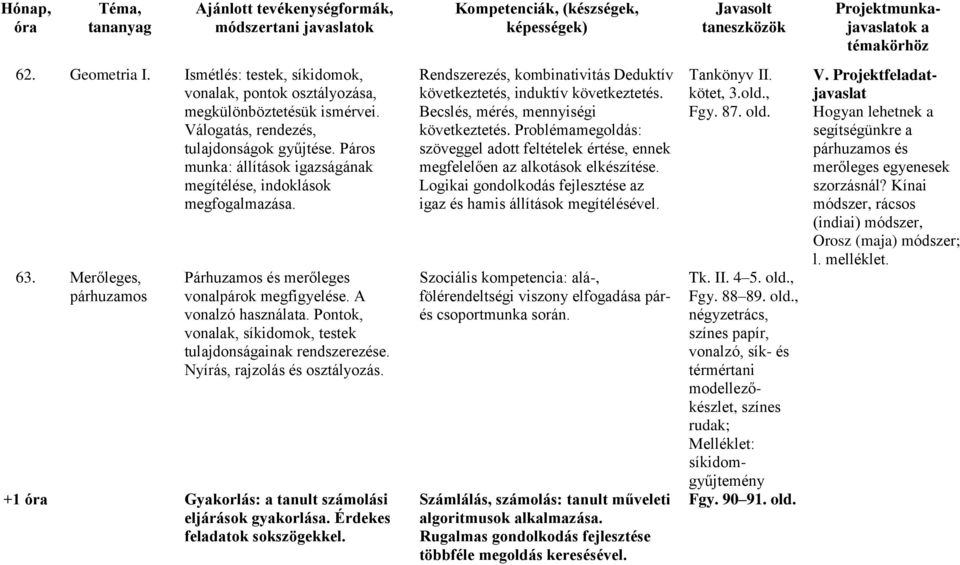 Pontok, vonlk, síkidomok, testek tuljdonságink rendszerezése. Nyírás, rjzolás és osztályozás. +1 ór Gykorlás: tnult számolási eljárások gykorlás. Érdekes feldtok sokszögekkel.