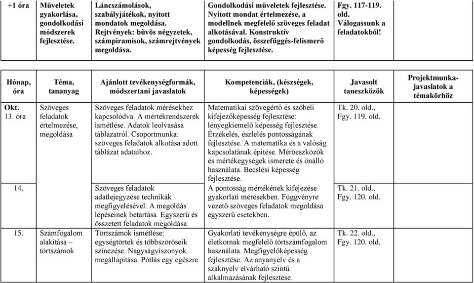 Válogssunk feldtokból! Hónp, ór Okt. 13. ór Tém, tnnyg Szöveges feldtok értelmezése, megoldás módszertni jvsltok Szöveges feldtok mérésekhez kpcsolódv. A mértékrendszerek ismétlése.