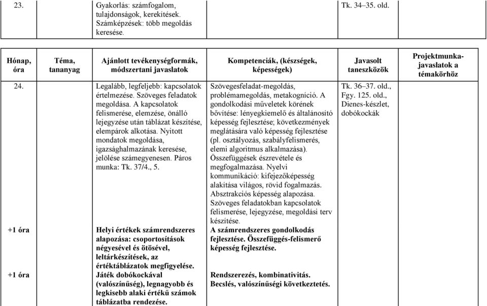 Páros munk: Tk. 37/4., 5. +1 ór Helyi értékek számrendszeres lpozás: csoportosítások négyesével és ötösével, leltárkészítések, z értéktábláztok megfigyelése.