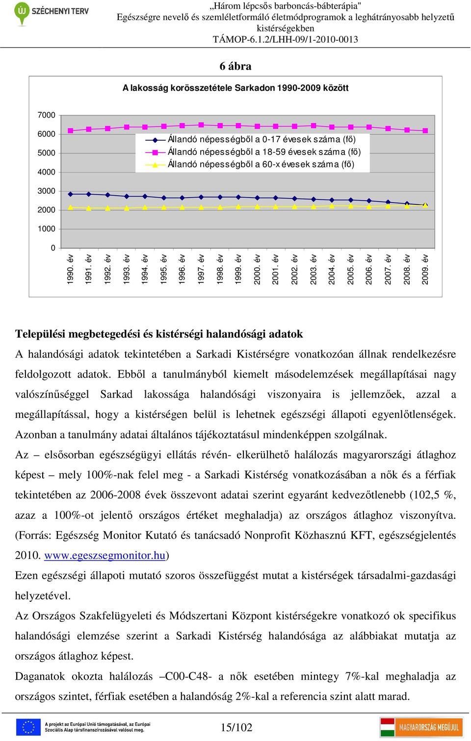 év 2008. év 2009. év Települési megbetegedési és kistérségi halandósági adatok A halandósági adatok tekintetében a Sarkadi Kistérségre vonatkozóan állnak rendelkezésre feldolgozott adatok.