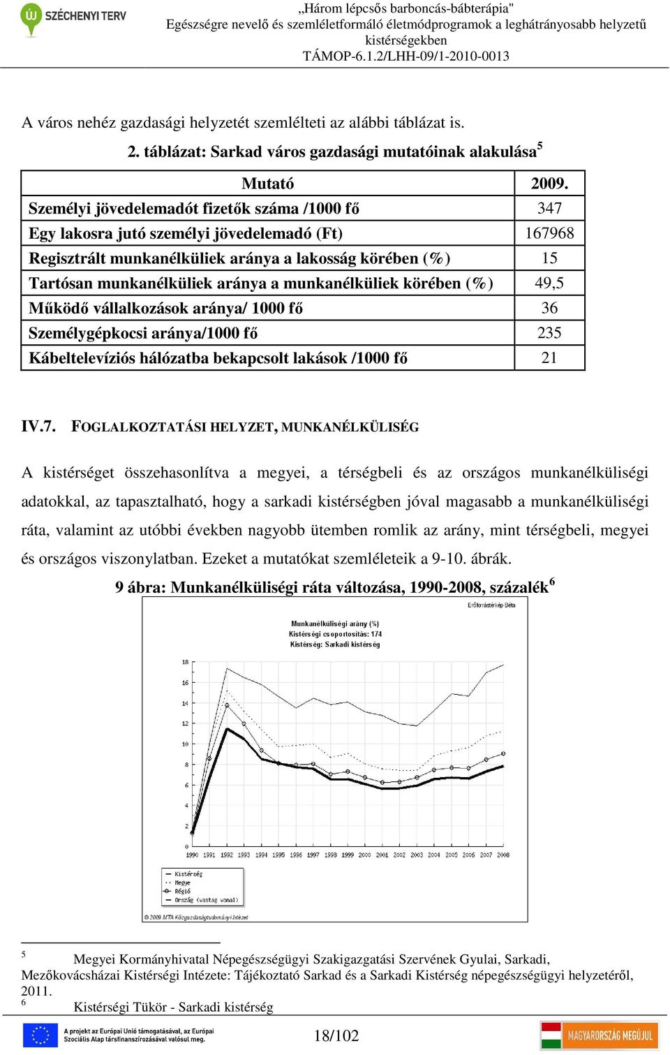 munkanélküliek körében (%) 49,5 Működő vállalkozások aránya/ 1000 fő 36 Személygépkocsi aránya/1000 fő 235 Kábeltelevíziós hálózatba bekapcsolt lakások /1000 fő 21 IV.7.