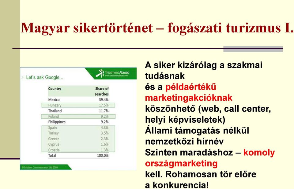 köszönhető (web, call center, helyi képviseletek) Állami támogatás