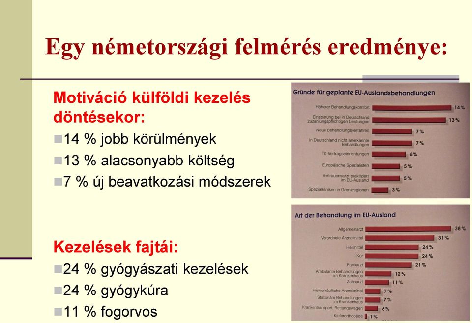 alacsonyabb költség 7 % új beavatkozási módszerek