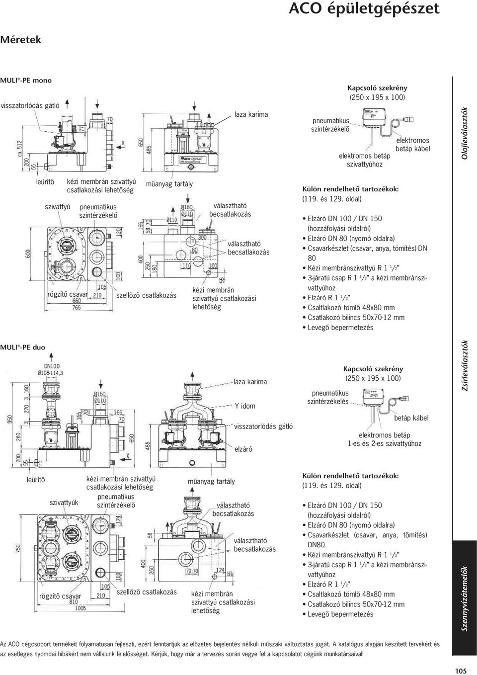 (250 x 195 x 100) elektromos betáp szivattyúhoz Külön rendelhetõ tartozékok: (119. és 129.