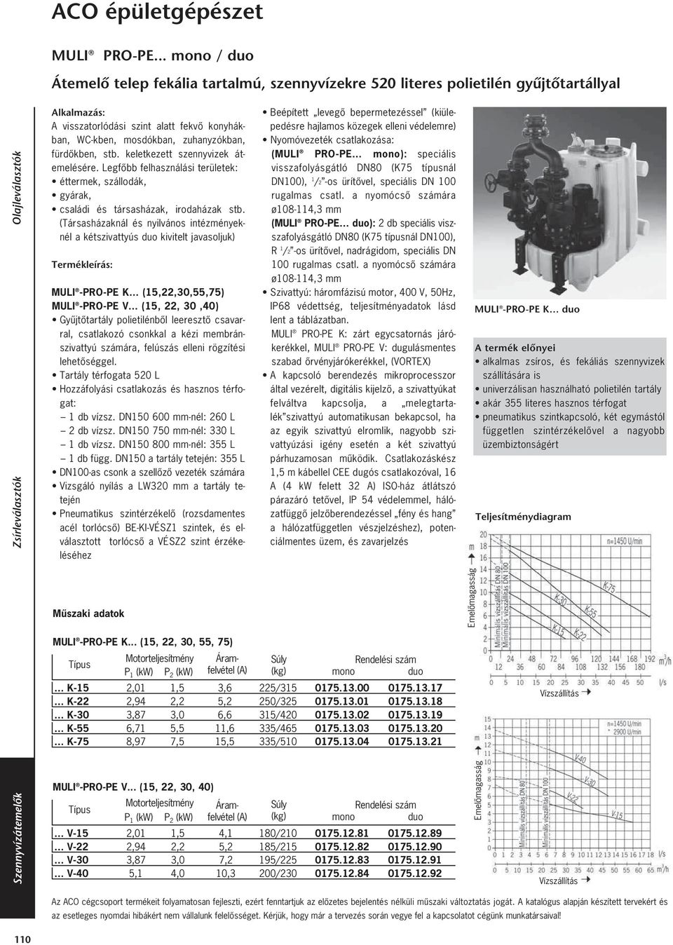 fürdôkben, stb. keletkezett szennyvizek átemelésére. Legfôbb felhasználási területek: éttermek, szállodák, gyárak, családi és társasházak, irodaházak stb.