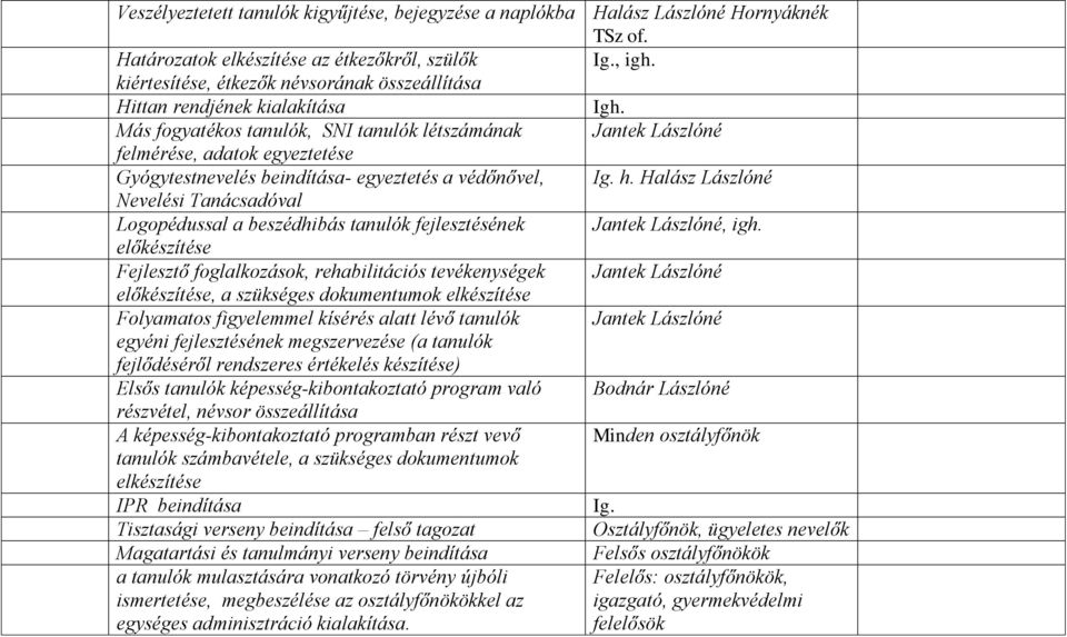 Más fogyatékos tanulók, SNI tanulók létszámának Jantek Lászlóné felmérése, adatok egyeztetése Gyógytestnevelés beindítása- egyeztetés a védőnővel, Ig. h.