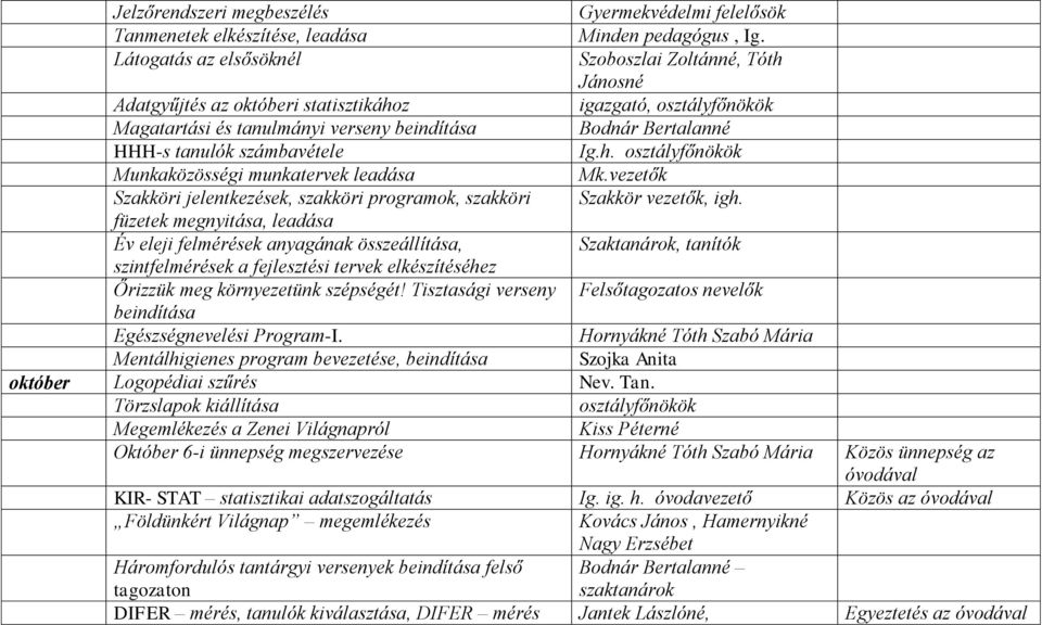 számbavétele Ig.h. osztályfőnökök Munkaközösségi munkatervek leadása Mk.vezetők Szakköri jelentkezések, szakköri programok, szakköri Szakkör vezetők, igh.