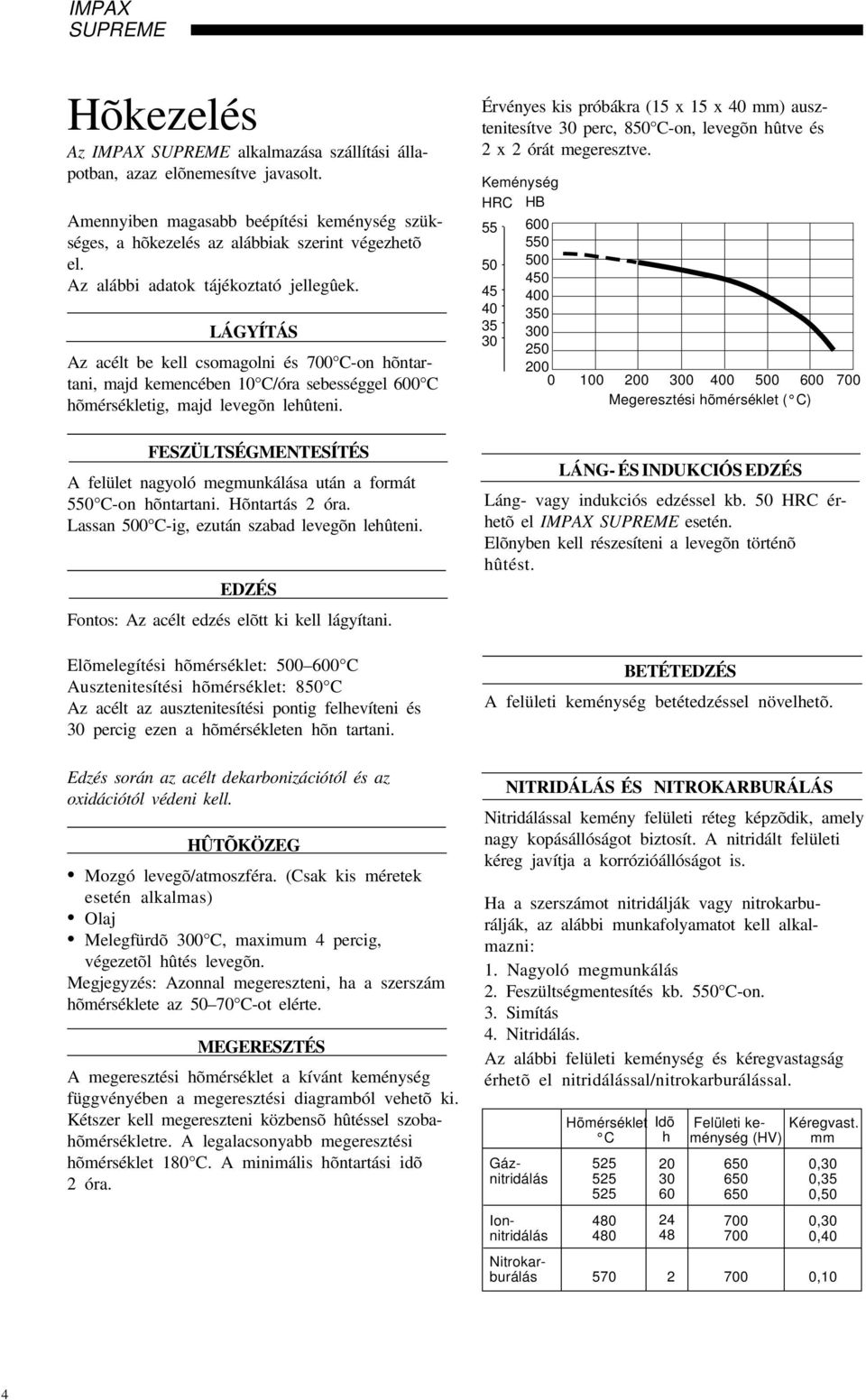 FESZÜLTSÉGMENTESÍTÉS A felület nagyoló megmunkálása után a formát 550 C-on hõntartani. Hõntartás 2 óra. Lassan 500 C-ig, ezután szabad levegõn lehûteni.