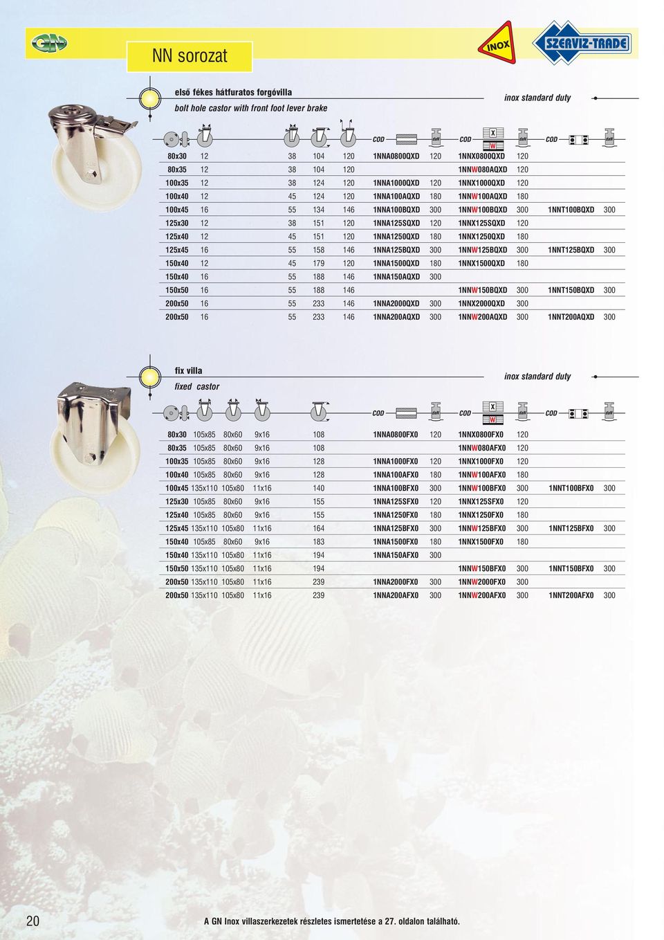 1NNX125SQXD 120 125x40 12 45 151 120 1NNA1250QXD 180 1NNX1250QXD 180 125x45 16 55 158 146 1NNA125BQXD 300 1NNW125BQXD 300 1NNT125BQXD 300 150x40 12 45 179 120 1NNA1500QXD 180 1NNX1500QXD 180 150x40