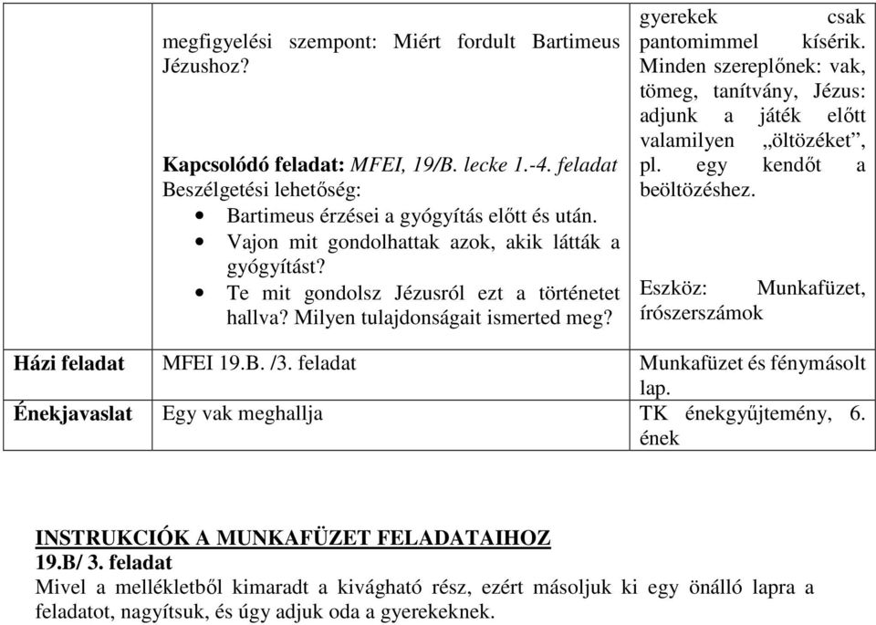 Minden szereplőnek: vak, tömeg, tanítvány, Jézus: adjunk a játék előtt valamilyen öltözéket, pl. egy kendőt a beöltözéshez. Eszköz: Munkafüzet, írószerszámok Házi feladat MFEI 19.B. /3.