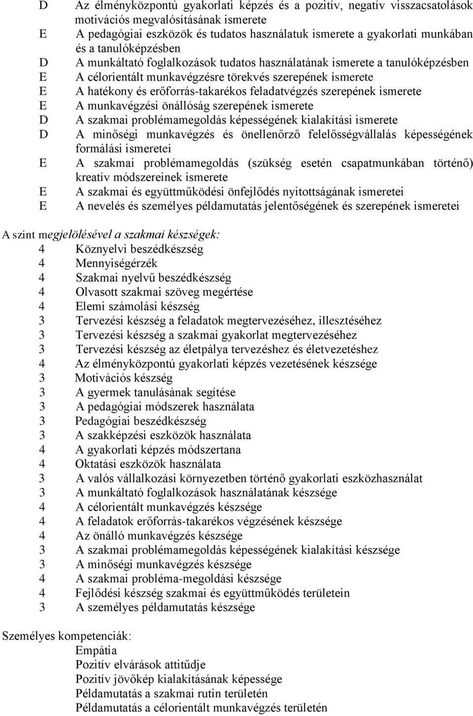 erőforrás-takarékos feladatvégzés szerepének ismerete A munkavégzési önállóság szerepének ismerete A szakmai problémamegoldás képességének kialakítási ismerete A minőségi munkavégzés és önellenőrző