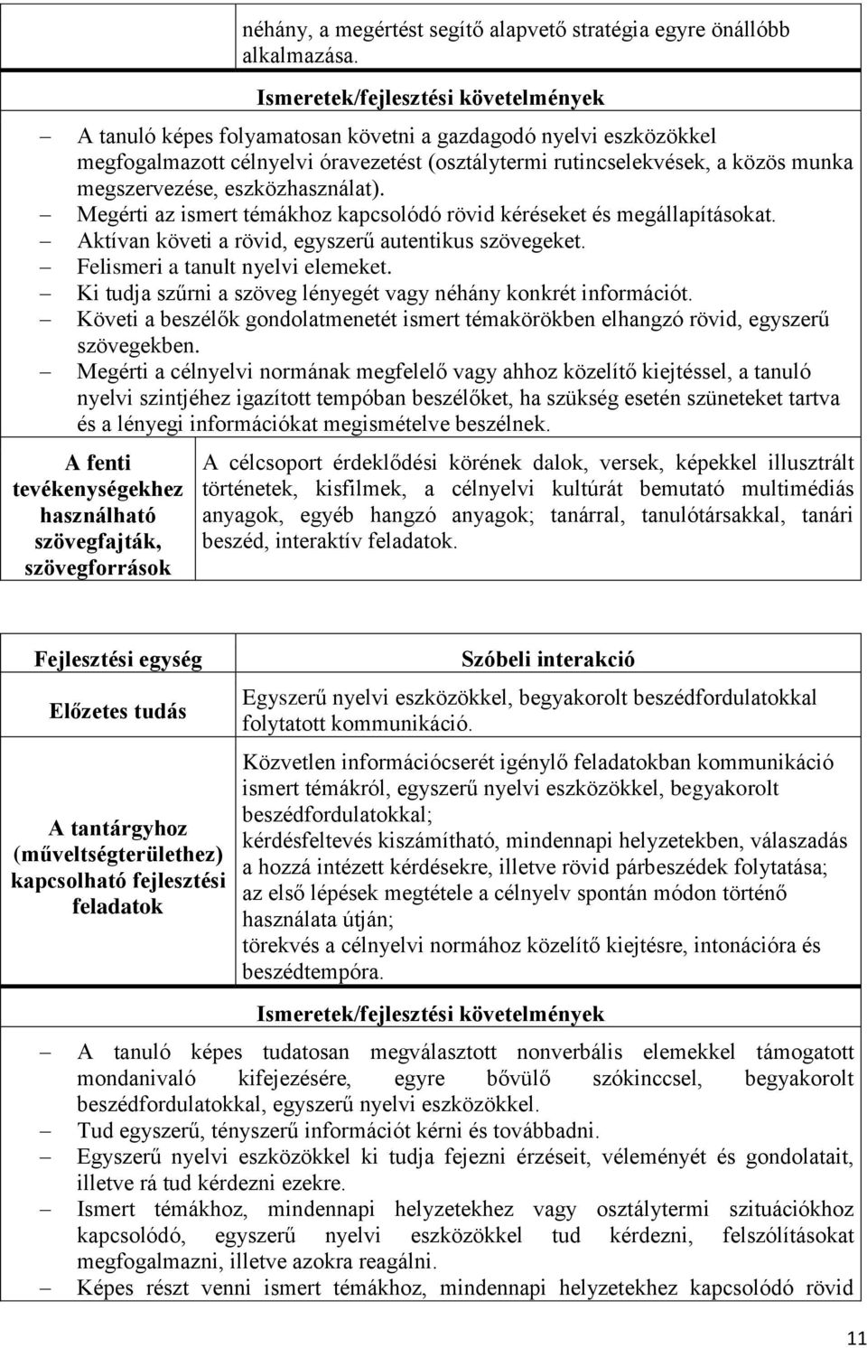 Megérti az ismert témákhoz kapcsolódó rövid kéréseket és megállapításokat. Aktívan követi a rövid, egyszerű autentikus szövegeket. Felismeri a tanult nyelvi elemeket.