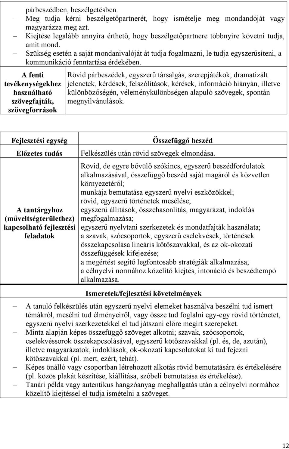 Szükség esetén a saját mondanivalóját át tudja fogalmazni, le tudja egyszerűsíteni, a kommunikáció fenntartása érdekében.