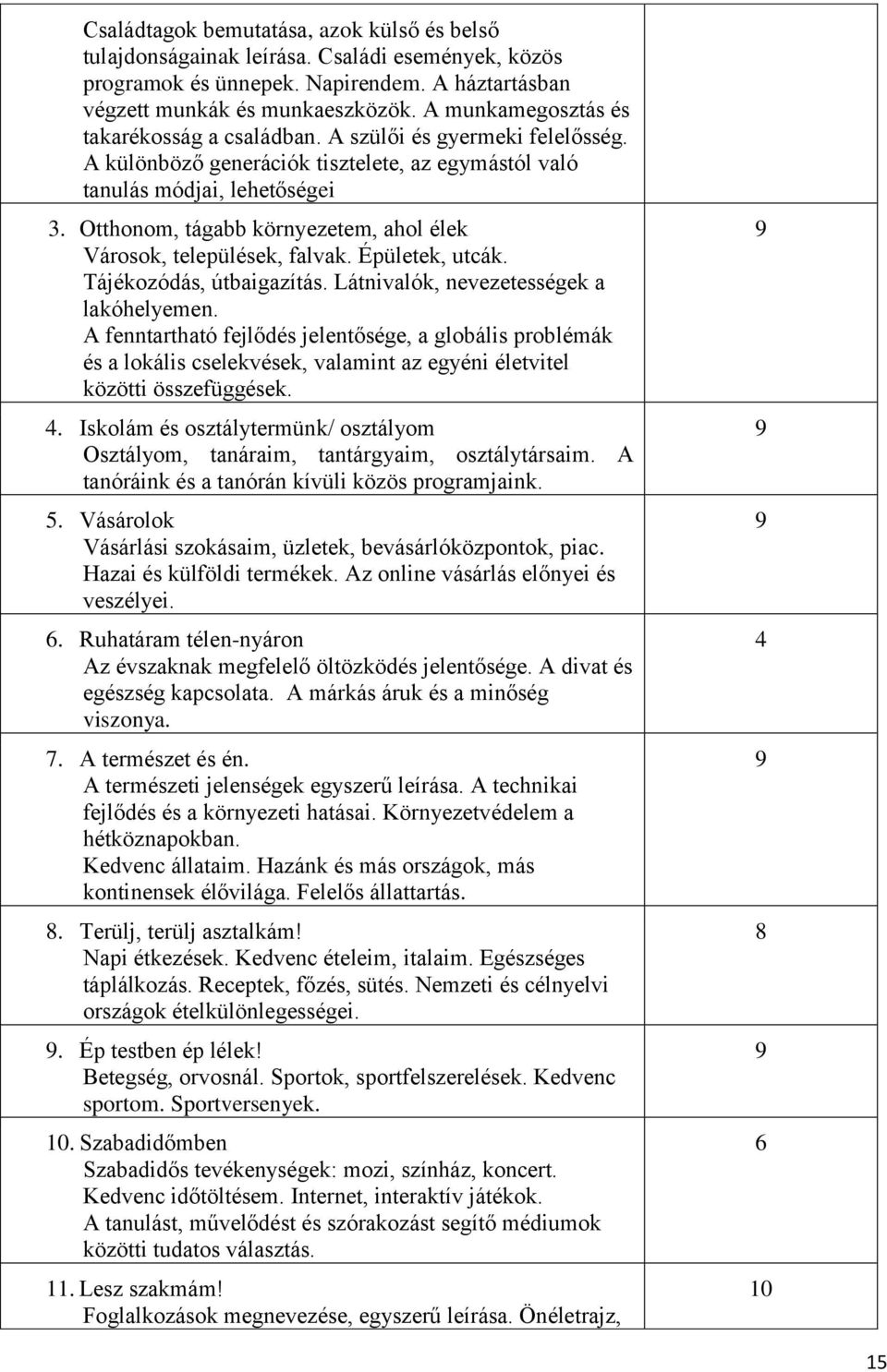 Otthonom, tágabb környezetem, ahol élek Városok, települések, falvak. Épületek, utcák. Tájékozódás, útbaigazítás. Látnivalók, nevezetességek a lakóhelyemen.