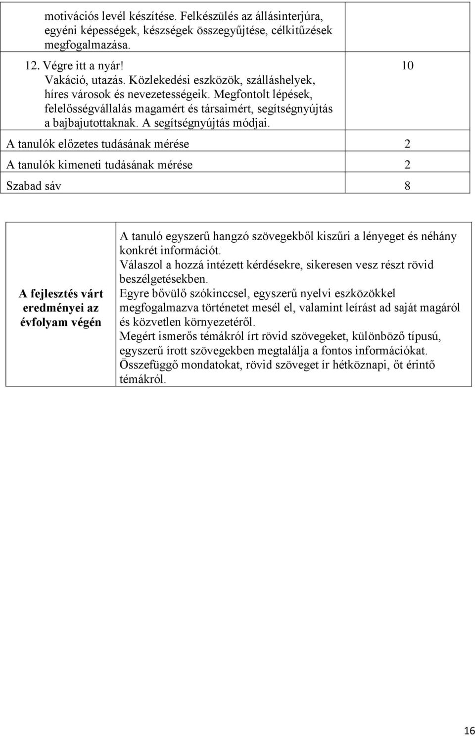 A tanulók előzetes tudásának mérése 2 A tanulók kimeneti tudásának mérése 2 Szabad sáv 8 10 A fejlesztés várt eredményei az évfolyam végén A tanuló egyszerű hangzó szövegekből kiszűri a lényeget és