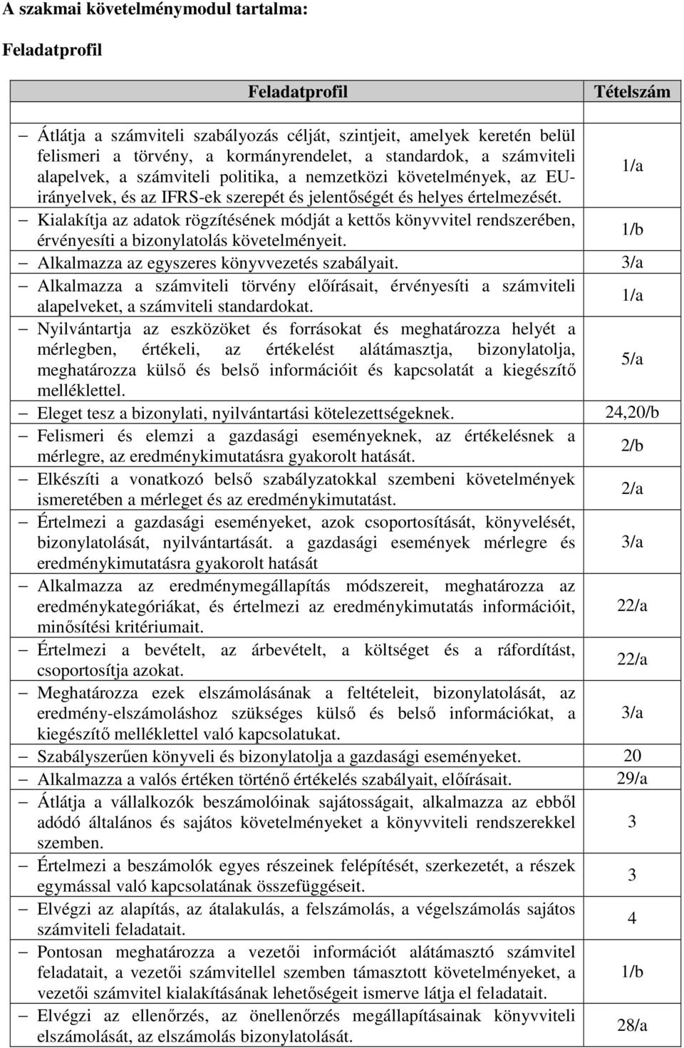 Kialakítja az adatok rögzítésének módját a kettıs könyvvitel rendszerében, 1/b érvényesíti a bizonylatolás követelményeit. lkalmazza az egyszeres könyvvezetés szabályait.