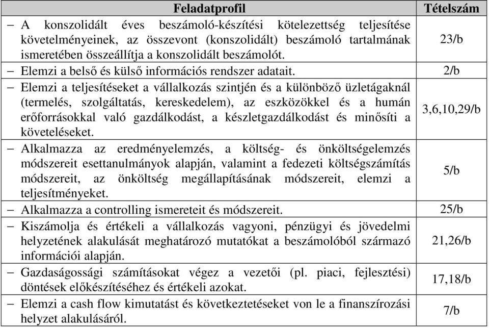 2/b Elemzi a teljesítéseket a vállalkozás szintjén és a különbözı üzletágaknál (termelés, szolgáltatás, kereskedelem), az eszközökkel és a humán erıforrásokkal való gazdálkodást, a