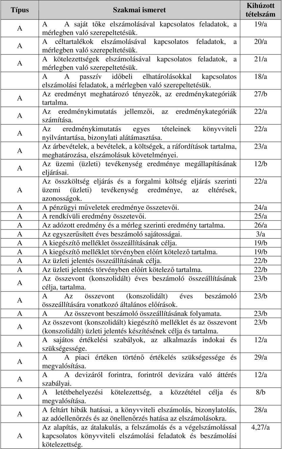 z eredménykimutatás jellemzıi, az eredménykategóriák 22/a számítása. z eredménykimutatás egyes tételeinek könyvviteli 22/a nyilvántartása, bizonylati alátámasztása.