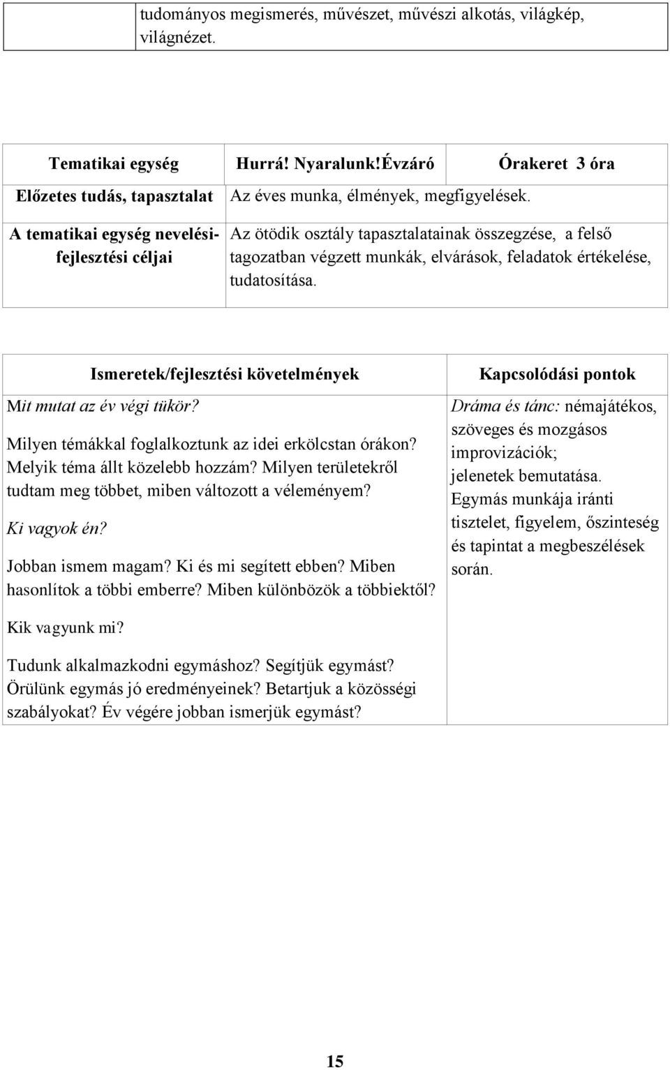 Milyen témákkal foglalkoztunk az idei erkölcstan órákon? Melyik téma állt közelebb hozzám? Milyen területekről tudtam meg többet, miben változott a véleményem? Ki vagyok én? Jobban ismem magam?