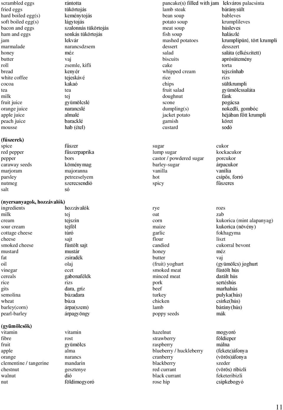 narancsdzsem dessert desszert honey méz salad saláta (elkészített) butter vaj biscuits aprósütemény roll zsemle, kifli cake torta bread kenyér whipped cream tejszínhab white coffee tejeskávé rice