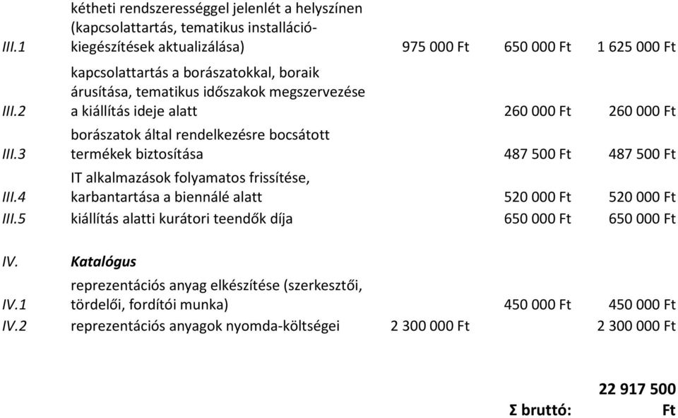 boraik árusítása, tematikus időszakok megszervezése a kiállítás ideje alatt 260000 Ft 260000 Ft borászatok által rendelkezésre bocsátott termékek biztosítása 487500 Ft 487500 Ft IT